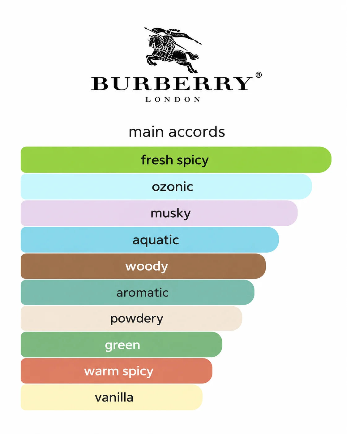 Burberry Touch for Men EDT – Fresh Wood & Musk Perfumes for Men