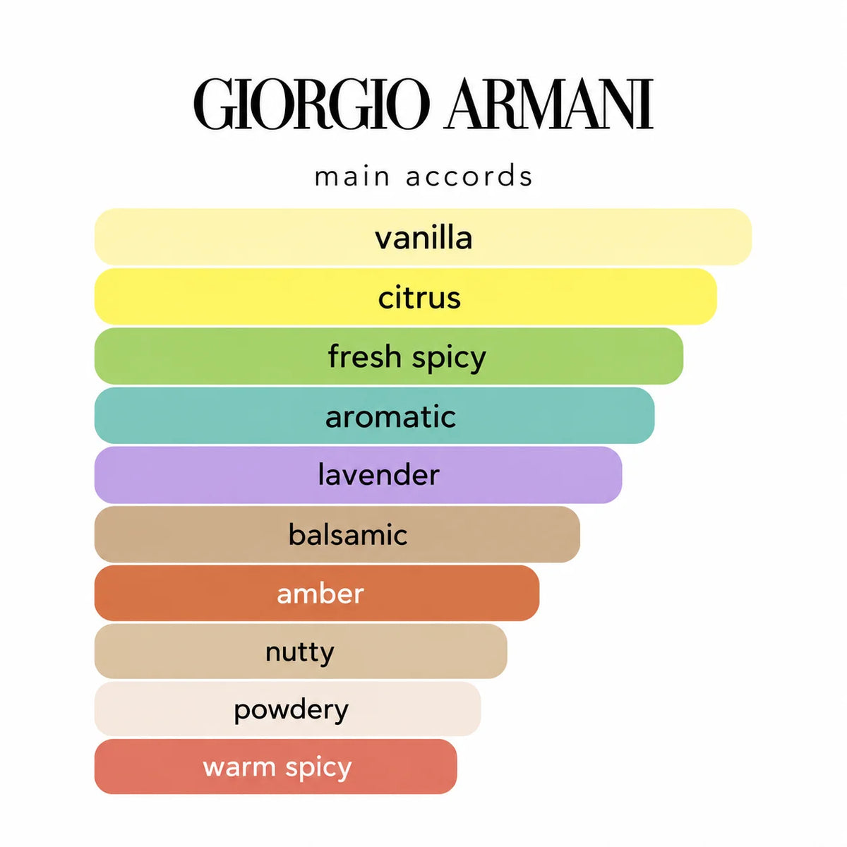 Armani Stronger With You Only Men’s EDT | Buy Perfumes UAE